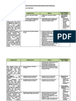 Analisis Keterkaitan KI Dan KD Dengan IPK Dan Materi Pembelajaran XI