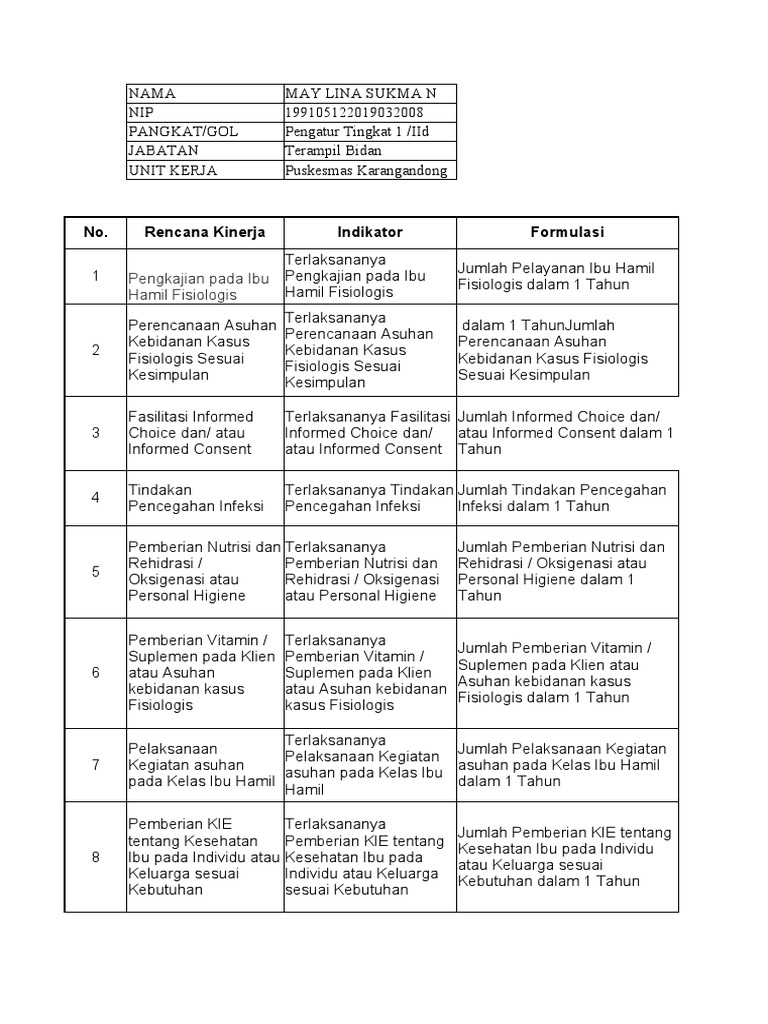 Bidan Terampil 4 Puskesmas Karangandong PDF