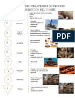 Diagrama de Operaciones de Proceso