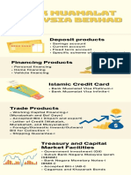 Infographic Bank Muamalat