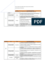 Dosificación Sugerida Física Secundaria NL 2022 - 2023