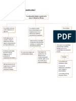 Actividad 8 - Organizadores Graficos y Horario