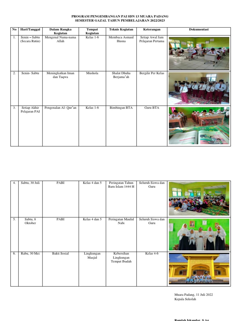 Program PAI SDN 13 Muara Padang 2022 | PDF