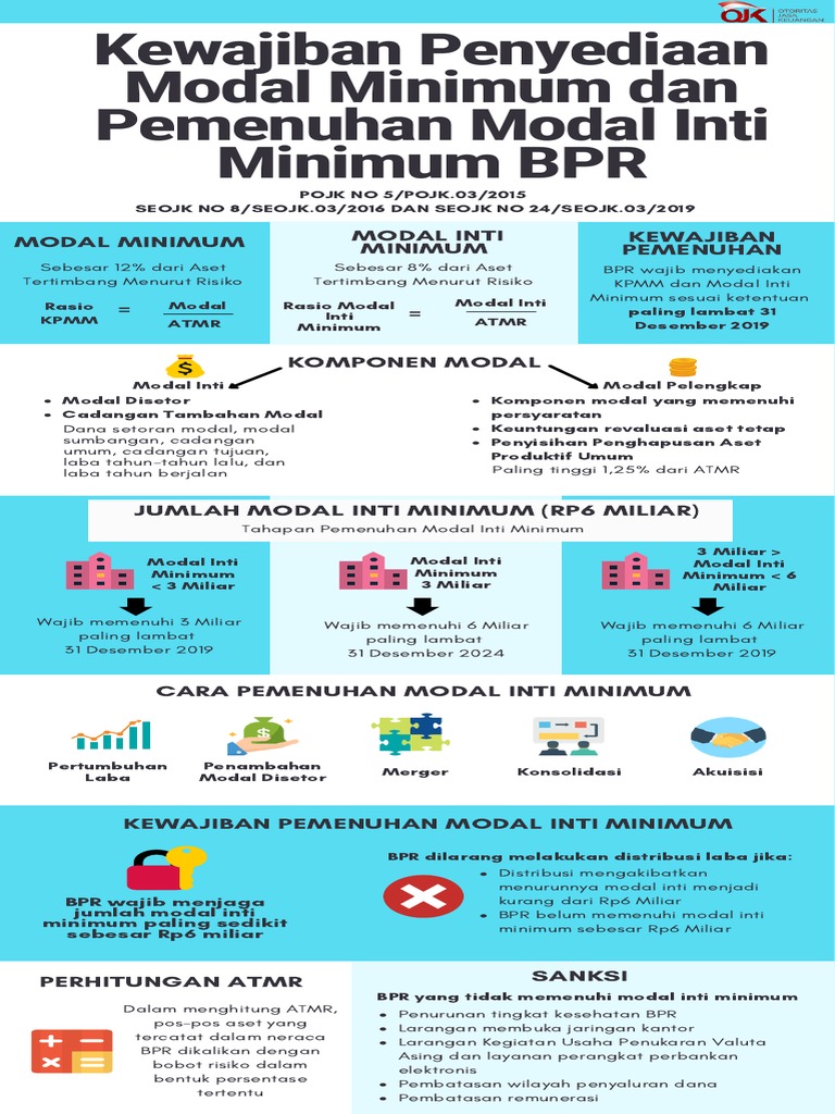 Kewajiban Modal Minimum BPR 2023 | PDF