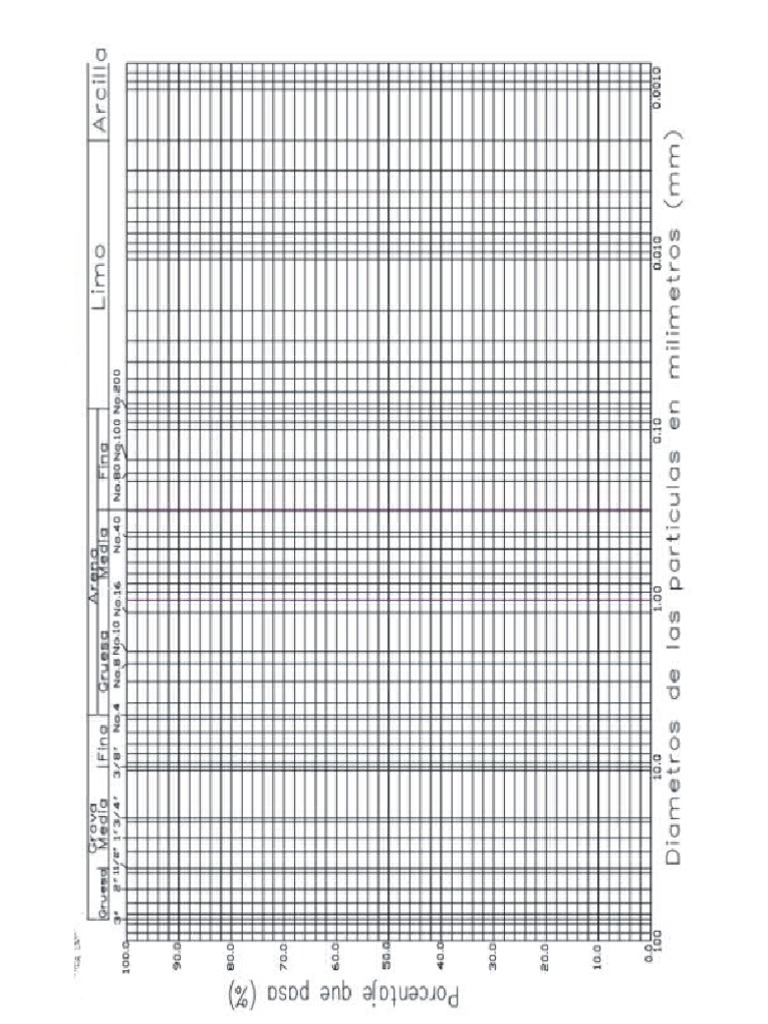 Grafico Granulometria | PDF