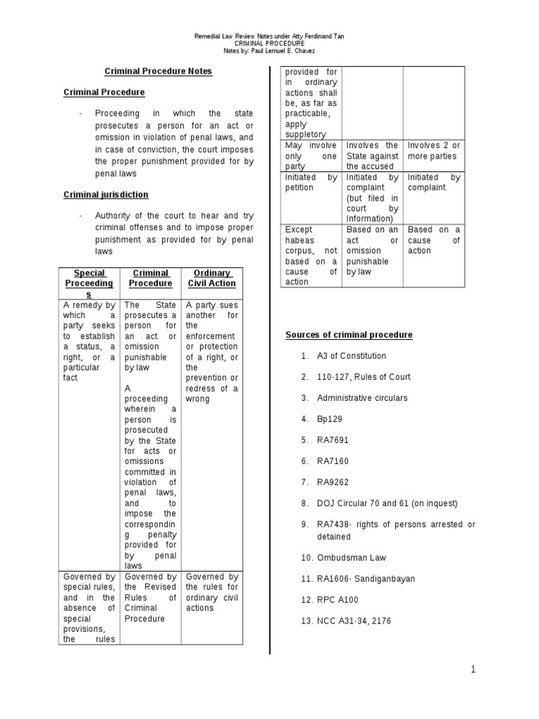 Crim Pro Review | PDF | Prosecutor | Criminal Procedure In South Africa