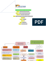 Copia de Mapa Conceptual Comportamiento Organizacional