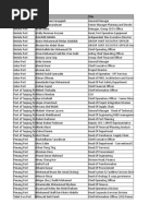 List of Malaysian Ports 