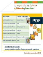 Consistencia Alimentos 2022