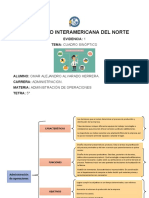 Cuadro sinóptico de administración de operaciones