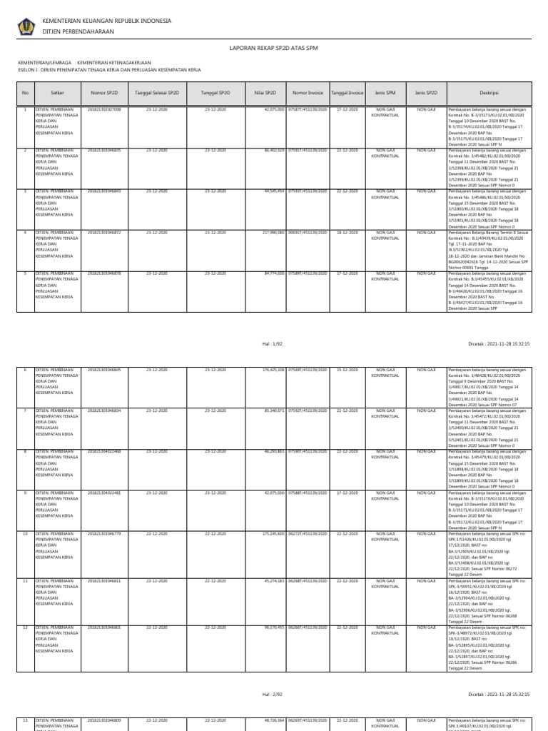 Laporan Rekap Sp2d Atas Spm Pdf