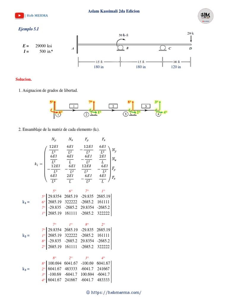 Aslam Kassimali Edicion 2 Ejercicio 5.1 | PDF