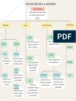 Clasificación de La Materia