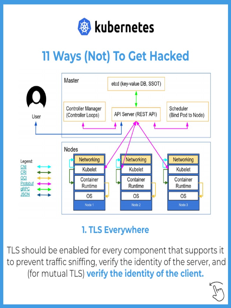 Kubernetes Hardening Security | PDF | Transport Layer Security | Public ...