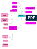 APS085-MindMapping-Materi 6-20076033-Arga Mulya