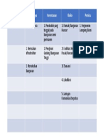 Kel. 2 Gempa Bumi