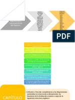 Esquema Registro Público