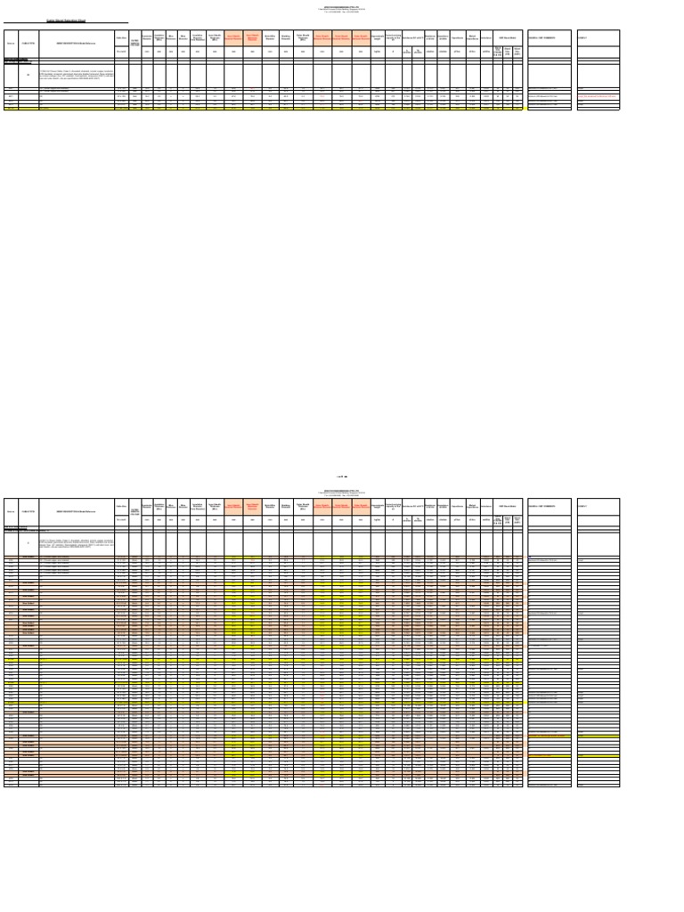 Gland & Cable Selection Chart PDF Wire Materials Science
