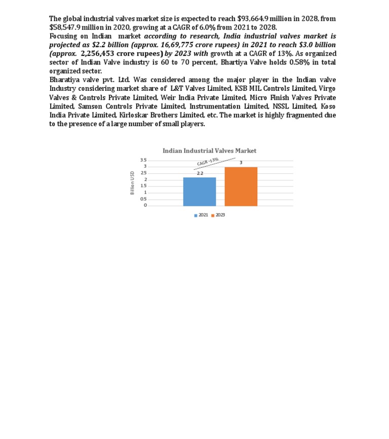 Bhartiya Valve Case Study PDF