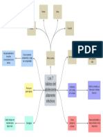 Mapa Conceptual