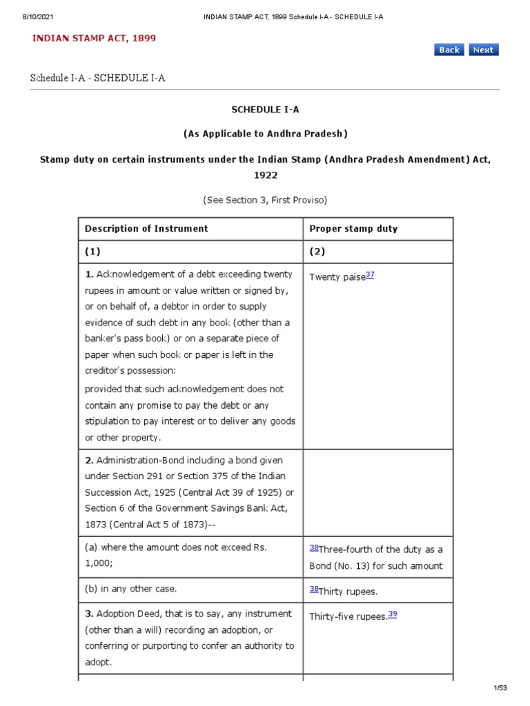 Andhra Pradesh and Telangana Stamp Act PDF Mortgage Law Lease
