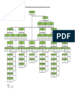 STRUKTUR ORGANISASI BBWSBS TH 2022 - Update Juni 2022