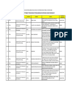 Daftar Penerima Dana Pengabdian Masyarakat Non PTNBH