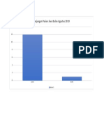 Visualisasi Data 2019