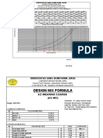 OPTIMAL AC MIX DESIGN