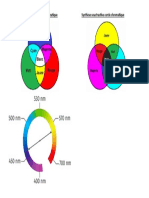 Cercle Chromatique