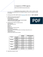 Cost Comparison of FDM Software