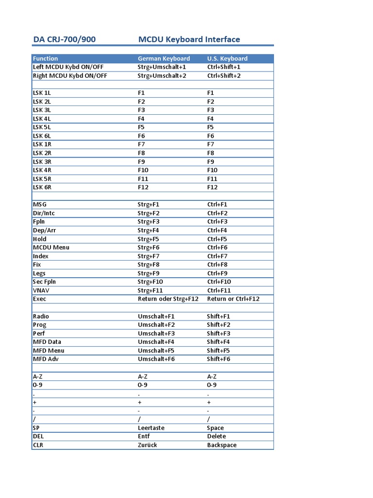 Key Mapping Guide for the CRJ700/900 MultiFunction Control and