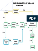 Etapas proceso reconocimiento tachas