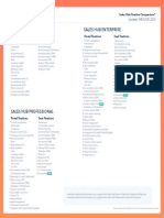 HubSpot Sales Hub Overview