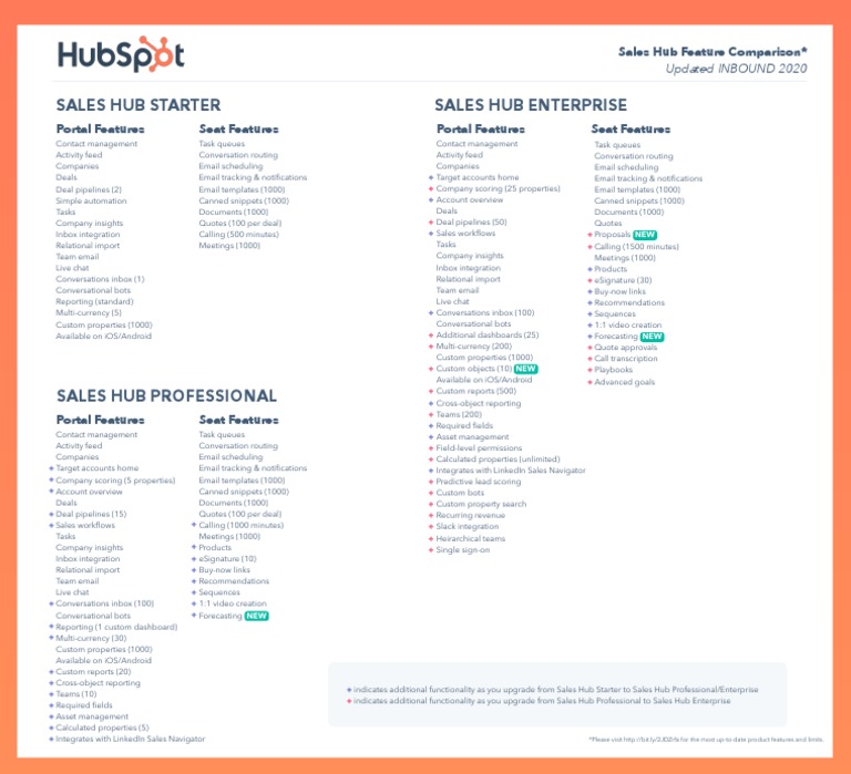Sales Hub Features Comparison Guide | PDF | Software Engineering ...