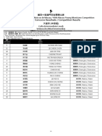 40CJMM - 3b. Cello - Intermediate - Results