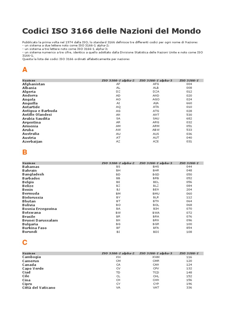 Codici ISO 3166 Delle Nazioni Del Mondo | PDF