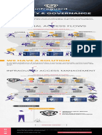 Infraguard Access Management