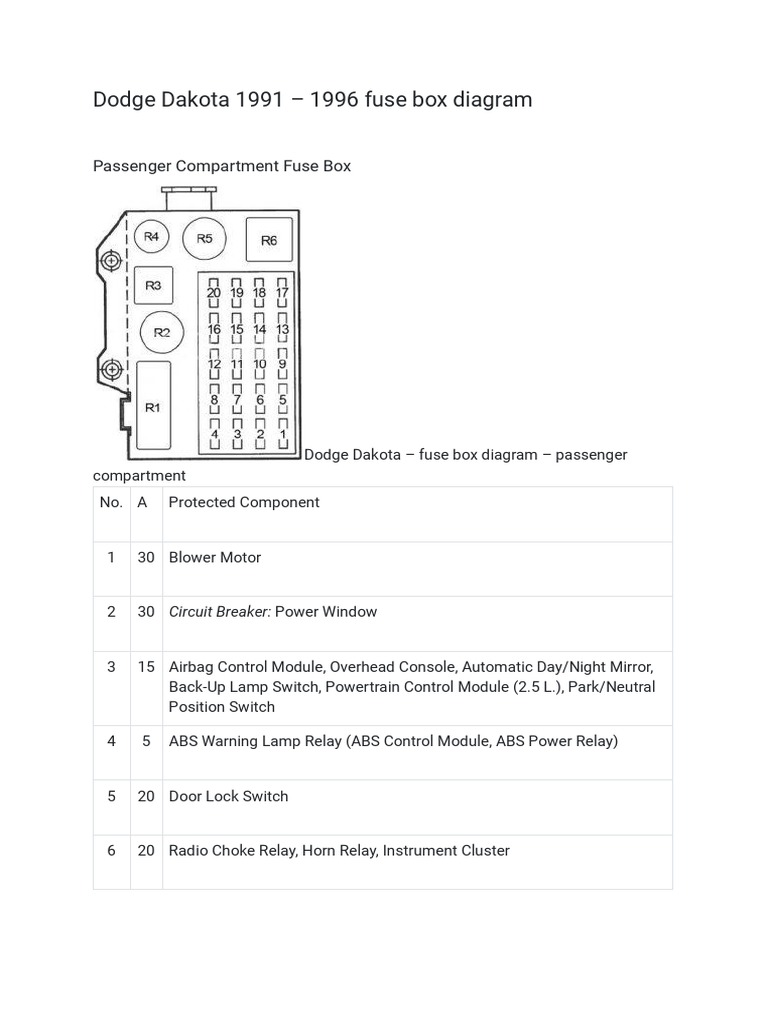 Dodge Dakota 1991 1996 Fuse Box Diagram Download Free Pdf Anti