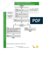 0041-Fluxograma para Atendimento de Acidente de Trabalho Com Material Biológico