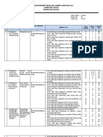 Kisi-Kisi Soal PAT SKI X Genap 2020-2021