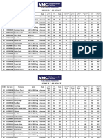 12th C.B.T - 02 Result