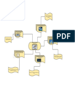 Auditoria-Mapa Conceptual