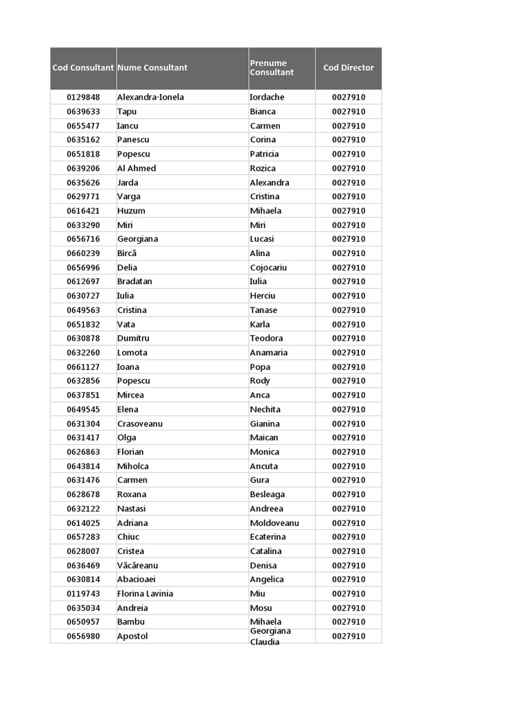 Call of Duty Mobile Consultant List | PDF
