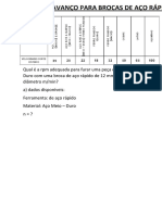 RPM para furar aço meio-duro com broca de 12mm