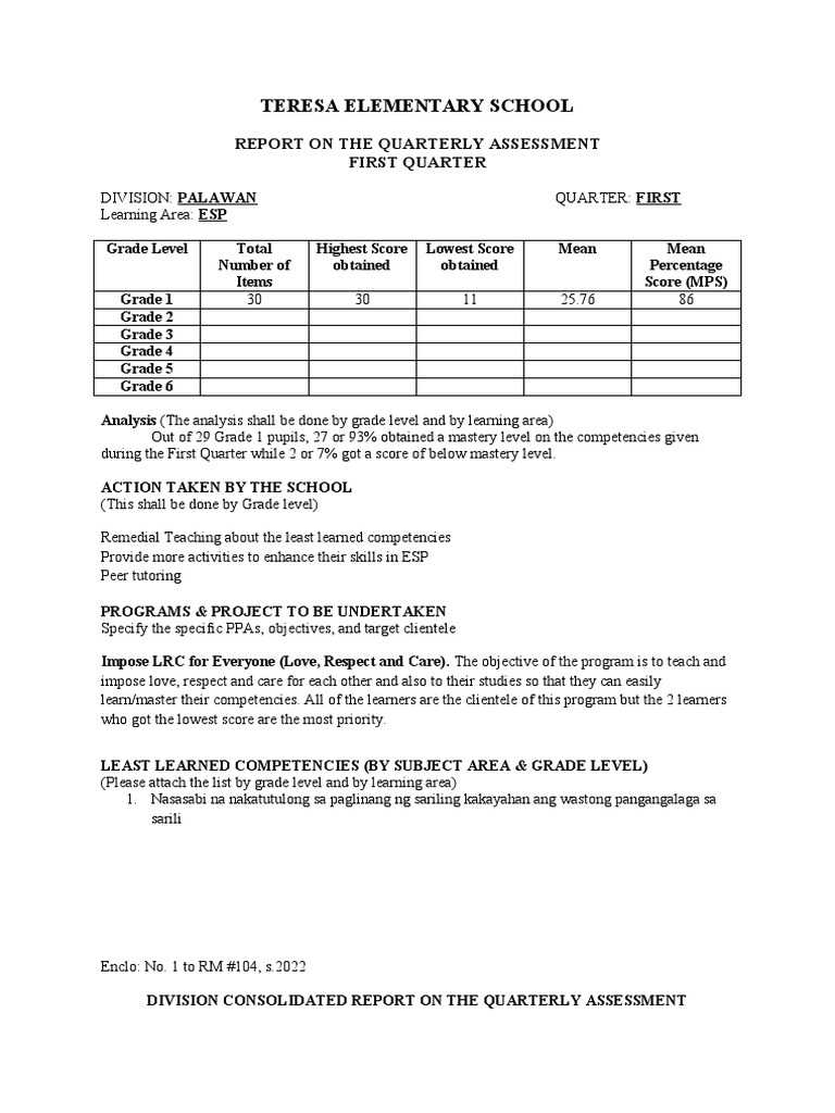 Report On First Quarterly Assessment PDF Learning Reading