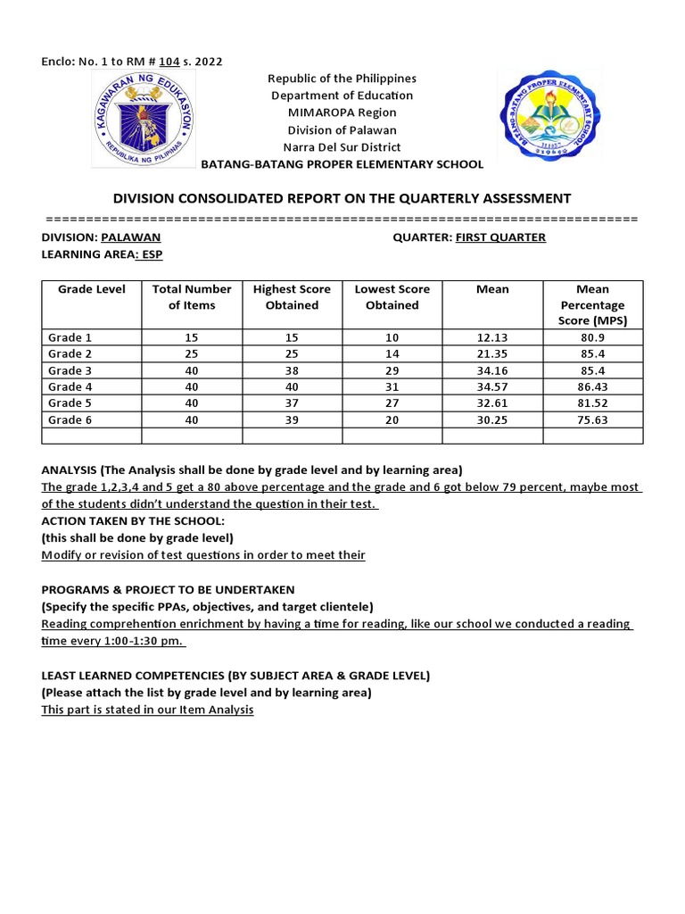 Quarterly Assessment Report Esss PDF Reading Comprehension