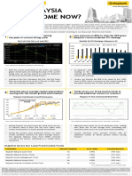 Why Malaysia Fixed Income Now - 270123