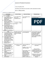 Assessment of Peripheral Vasculature