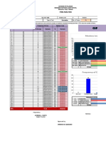 Item Analysis With Mastery Level & Frequency of Errors-1